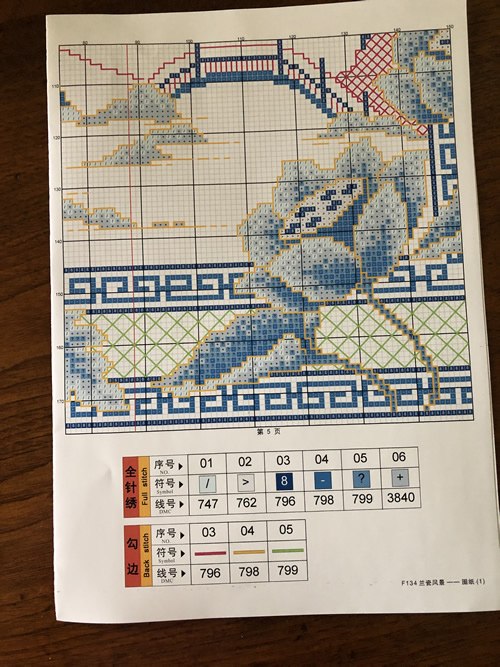 The Blue Porcelain View Blue Willow Crossstitch Kit Instructions for Pre-Printed Fabric